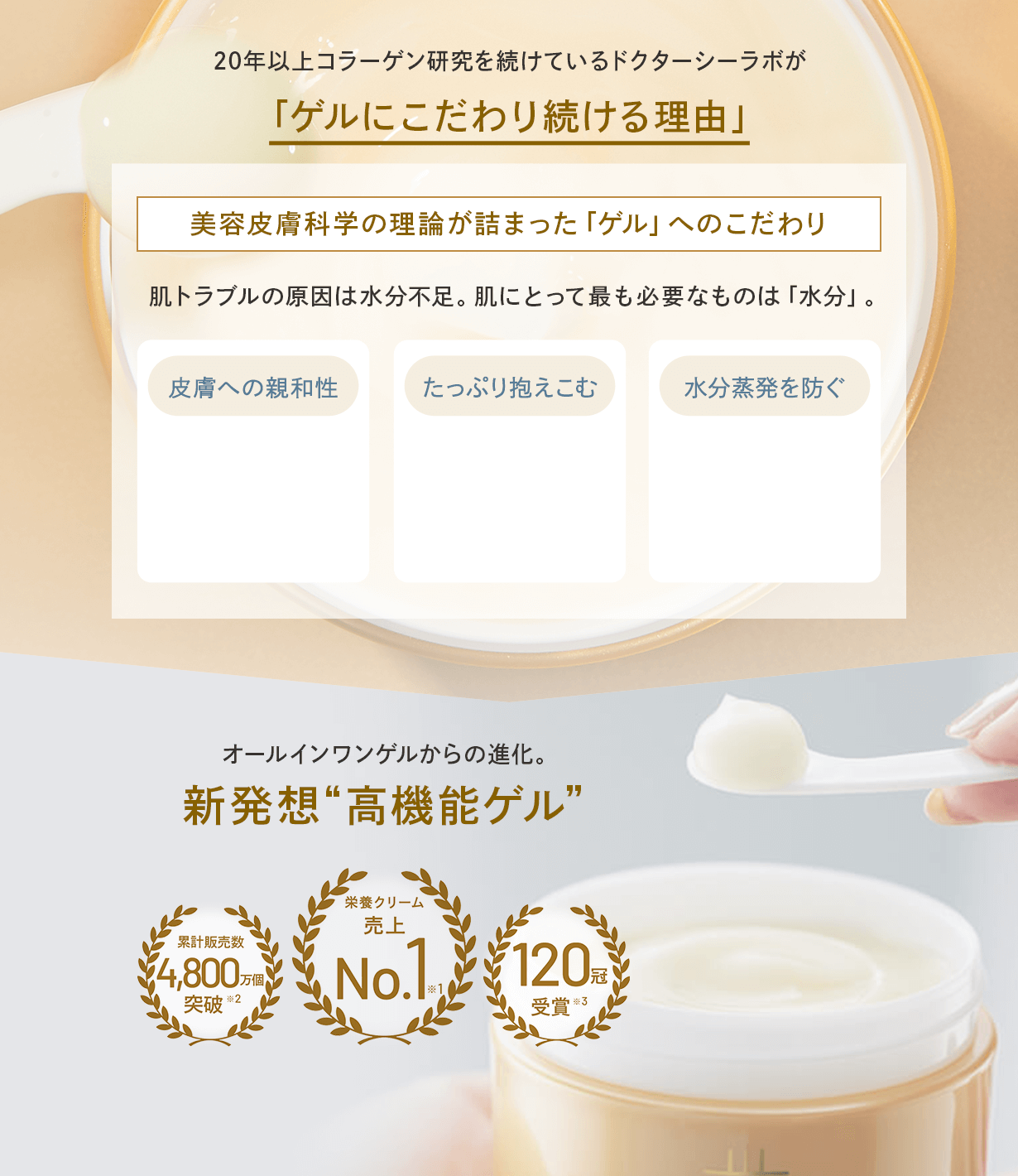 20年以上コラーゲン研究を続けているドクターシーラボが「ゲルにこだわり続ける理由」 美容皮膚科額の理論が詰まった「ゲル」へのこだわり 肌トラブルの原因は水分不足。肌にとって最も必要なものは「水分」 皮膚への親和性 肌に含まれている成分のため、皮膚への親和性に非常に優れている たっぷり抱えこむ 立体的な編目構造をもつので、保湿成分や美容成分をたっぷり抱えこむことができる。 水分蒸発をふせぐ 美容成分を与えるだけでなく、水分蒸散を防いでうるおいを守ることができる。オールインワンゲルからの進化。 新発想”高機能ゲル” 累計販売数4,800万個突破※2 栄養クリーム売り上げNo.1※1 120冠受賞※3
