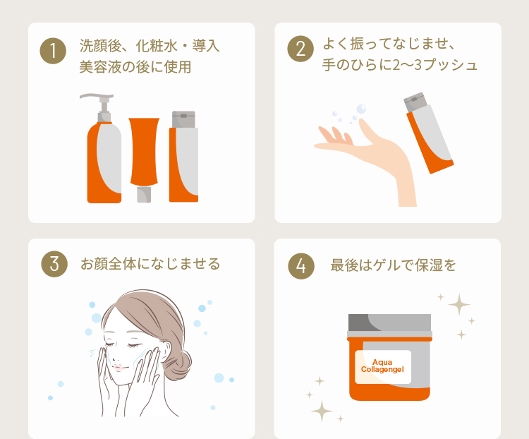 1洗顔後、化粧水・導入美容液の後に使用 2よく振ってなじませ、手のひらに2〜3プッシュ 3お顔全体になじませる 4最後はゲルで保湿を