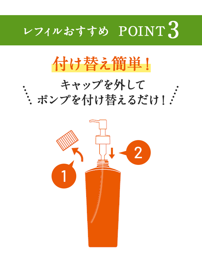 レフィルおすすめ　POINT 3　付け替え簡単！キャップを外してポンプを付け替えるだけ！