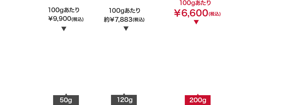 50g/100gあたり¥9,900(税込) 120g/100gあたり約¥7,883(税込) 200g/100gあたり¥6,600(税込)