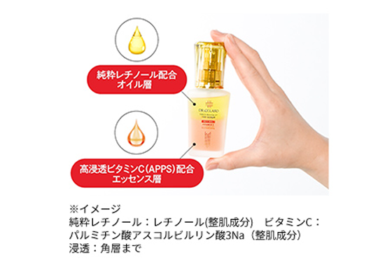 独自の技術で実現 各成分の効果を発揮するPHにも着目した2層式美容液 純粋レチノール配合オイル層 高浸透ビタミンC(APPS)配合エッセンス層 ※イメージ