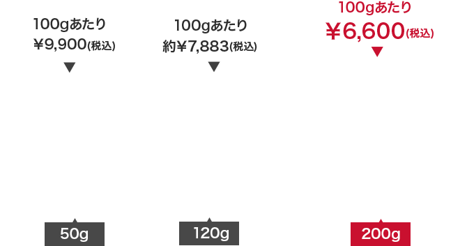0g/100gあたり¥9,900(税込) 120g/100gあたり約¥7,883(税込) 200g/100gあたり¥6,600(税込)