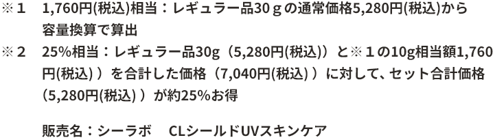 ※１ 1,760円(税込)相当：レギュラー品30ｇの通常価格5,280円(税込)から　容量換算で算出 ※２ 25％相当：レギュラー品30g（5,280円(税込)）と※１の10g相当額1,760 円(税込) ）を合計した価格（7,040円(税込) ）に対して、セット合計価格（5,280円(税込) ）が約25％お得