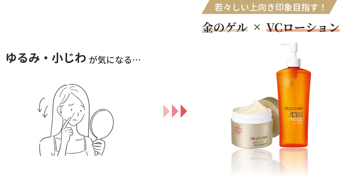 金のゲル×VCローション