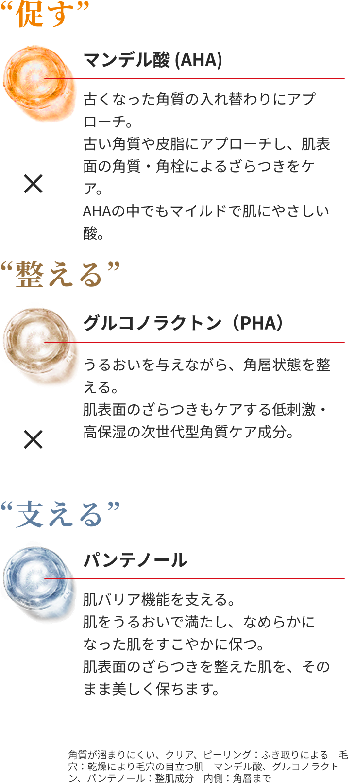「促す」マンデル酸（AHA）×「整える」グルコノラクトン（PHA）×「支える」パンテノール