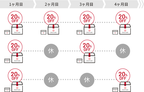 お届け間隔のご指定イメージ