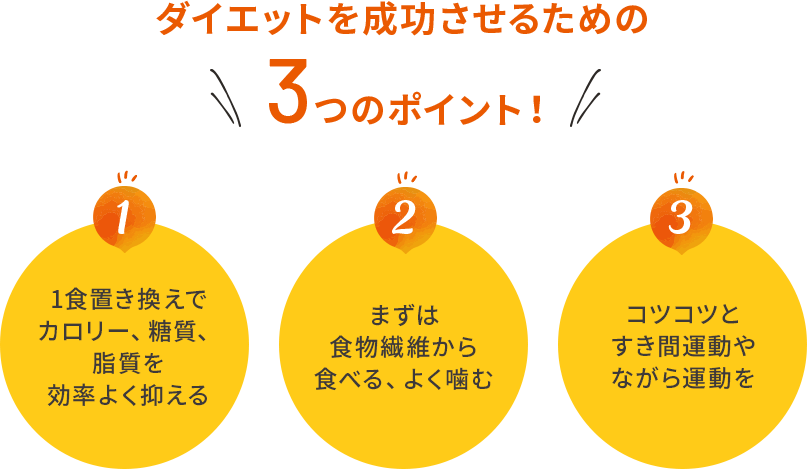 ダイエットを成功させるための3つのポイント