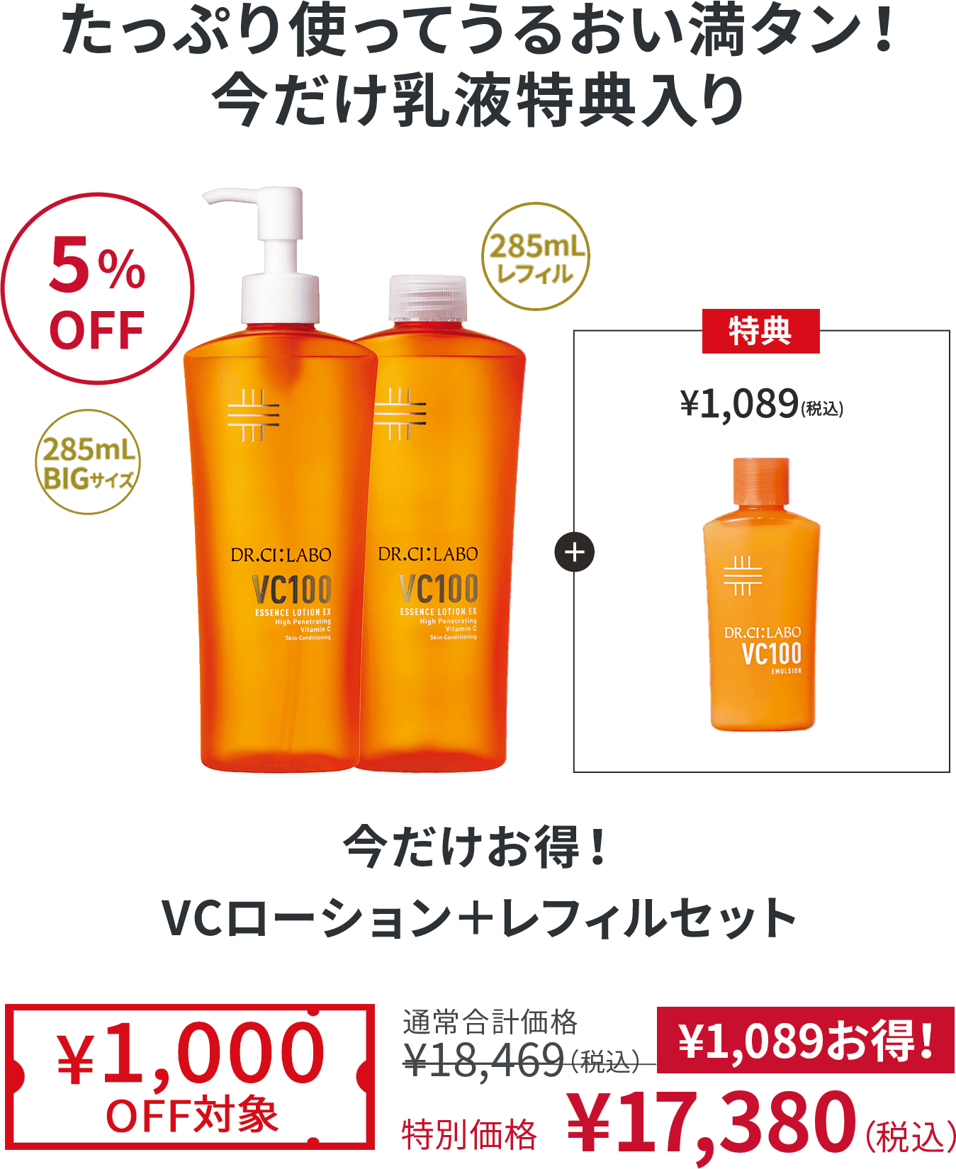 たっぷり使ってうるおい満タン！今だけ乳液特典入り 5%OFF 今だけお得！VCローション＋レフィルセット ¥1,000OFF対象 通常合計価格¥18,469（税込） 特別価格 ¥17,380（税込）¥1,089お得！