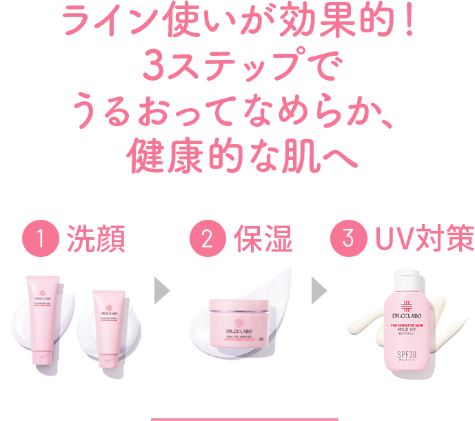 ライン使いが効果的！3ステップでうるおってなめらか、健康的な肌へ 1洗顔 2保湿 3UV対策