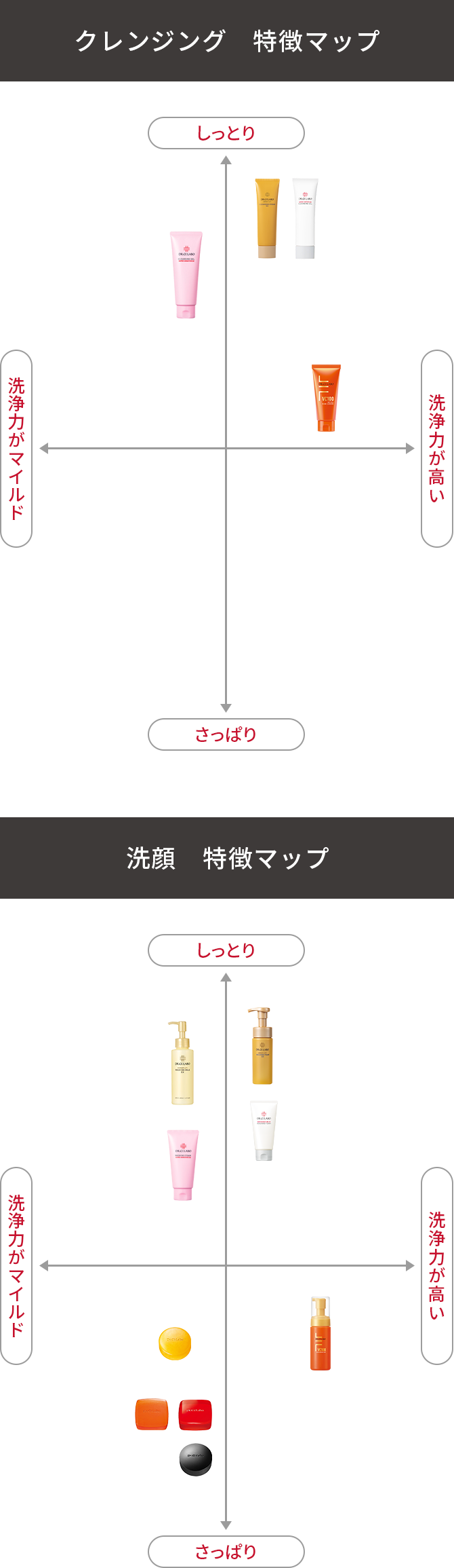 クレンジング/洗顔 特徴マップ
