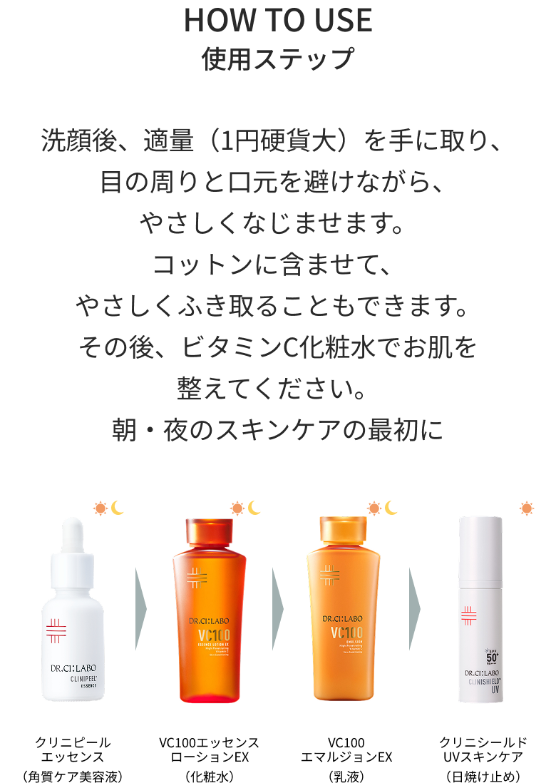 クリニピールの使用ステップ