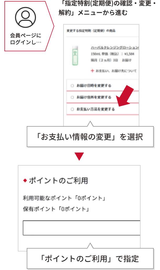 会員ページにログインし・・・ 「お支払い情報の変更」を選択 「ポイントのご利用」で指定