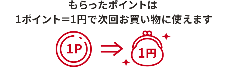 もらったポイントは1ポイント=1円で次回お買い物に使えます