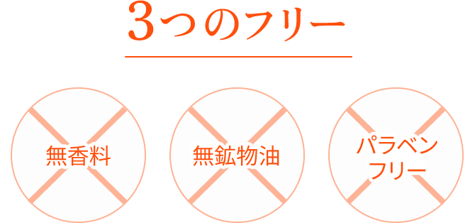 3つのフリー（無香料・無鉱物油・パラベンフリー）