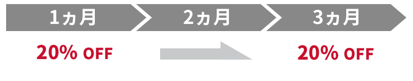 隔月お届けコース図