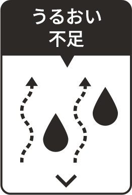 うるおい不足
