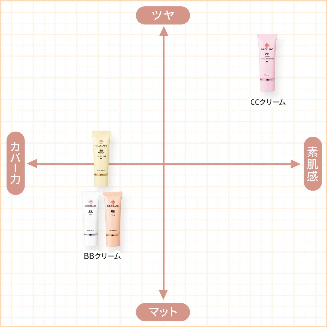 ファンデーションチャート1