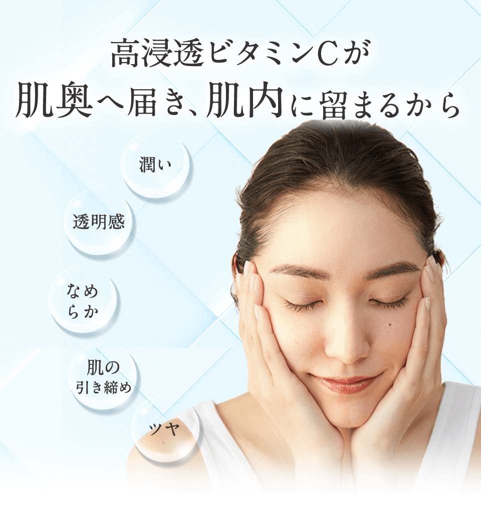 高浸透ビタミンCが肌奥へ届き、肌内にとどまるから 潤い 透明感 なめらか 肌の引き締め ツヤ