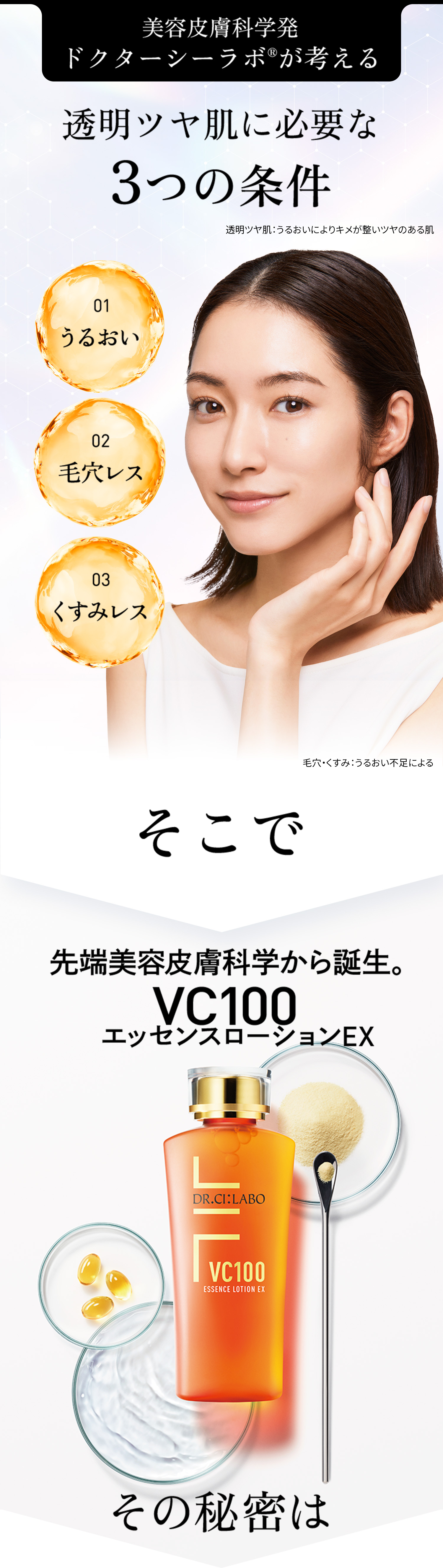 美容皮膚科学発想。透明ツヤ肌に必要な3つの条件。透明ツヤ肌：うるおいによりキメが整いツヤのある肌。01うるおい、02毛穴レス、03くすみレス