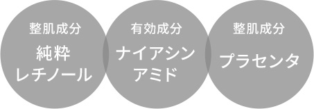 整肌成分 純粋レチノール　有効成分 ナイアシンアミド　整肌成分 プラセンタ
