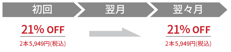 おまとめ買いセット（隔月お届け）図