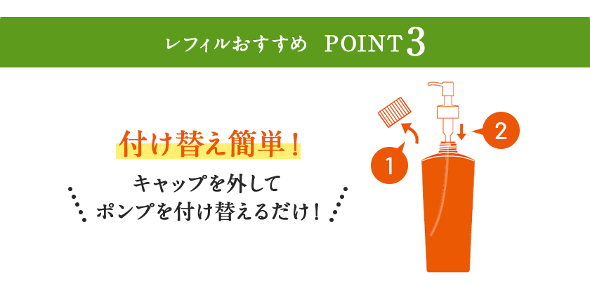 レフィルおすすめ　POINT 3　付け替え簡単！キャップを外してポンプを付け替えるだけ！