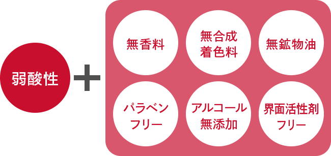 弱酸性＋無香料 無合成着色料 無鉱物油 パラベンフリー アルコール無添加 界面活性剤フリー