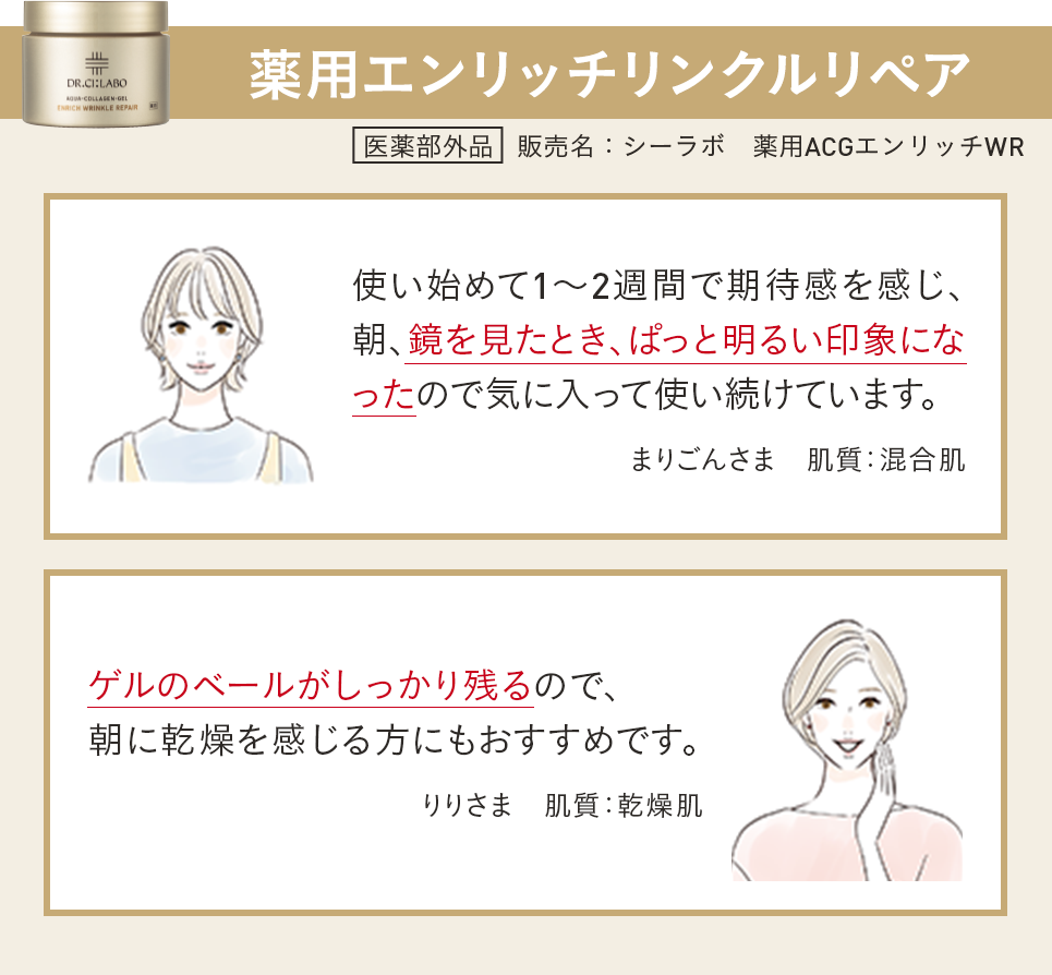 薬用エンリッチリンクルリペア 医薬部外品 販売名：シーラボ　薬用ACGエンリッチWR 使い始めて1～2週間で期待感を感じ、朝、鏡を見たとき、ぱっと明るい印象になったので気に入って使い続けています。まりごんさま　肌質：混合肌 ゲルのベールがしっかり残るので、朝に乾燥を感じる方にもおすすめです。りりさま　肌質：乾燥肌