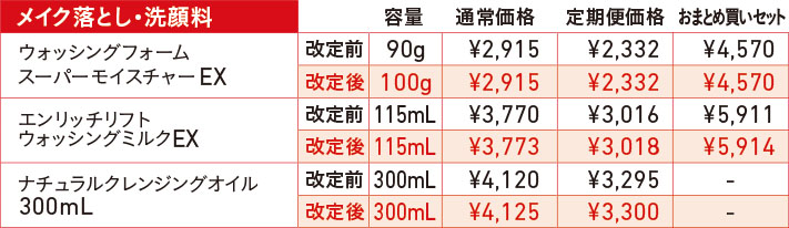 メイク落とし・洗顔料