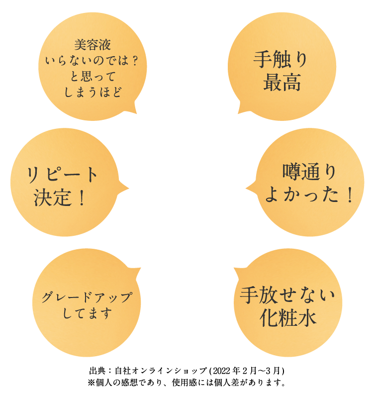 美容液いらないのでは?と思ってしまうほど 手触り最高 リピート決定! 噂通り良かった! グレードアップしてます 手放せない化粧水