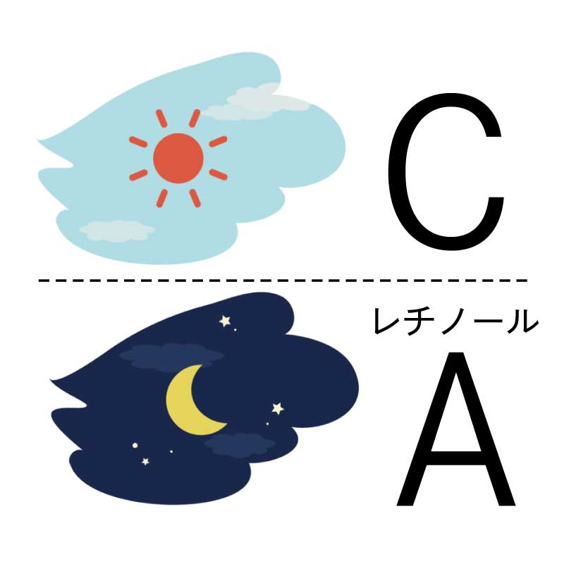 話題の朝C・夜A　朝ビタミンCを使って、夜ビタミンA（レチノール）を使うというスキンケア法です
