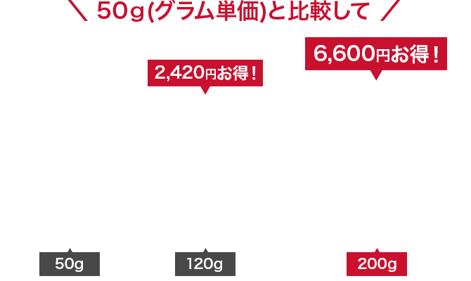 0g/100gあたり¥9,900(税込) 120g/100gあたり約¥7,883(税込) 200g/100gあたり¥6,600(税込)