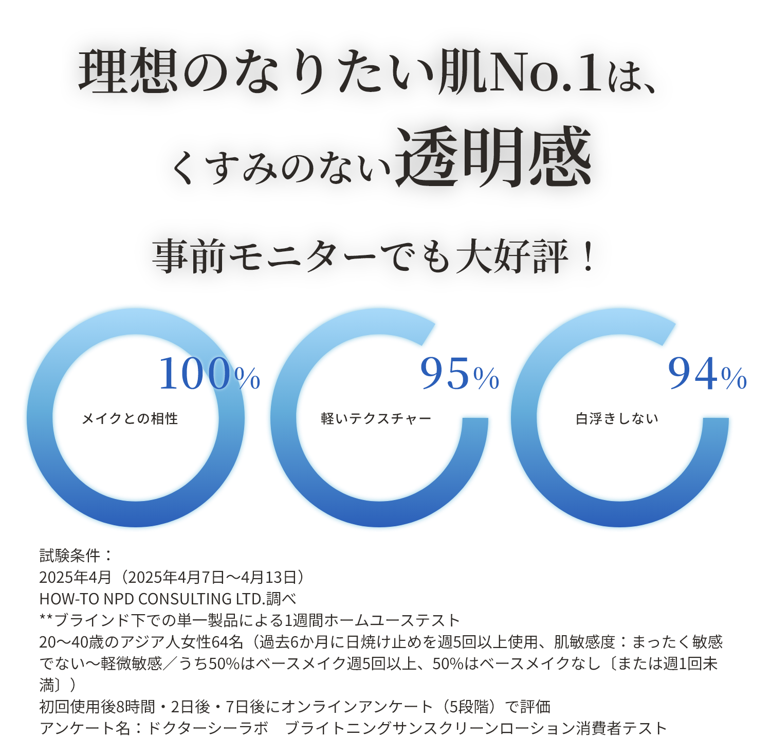 理想のなりたい肌No.1は、くすみのない透明感 事前モニターでも大好評！