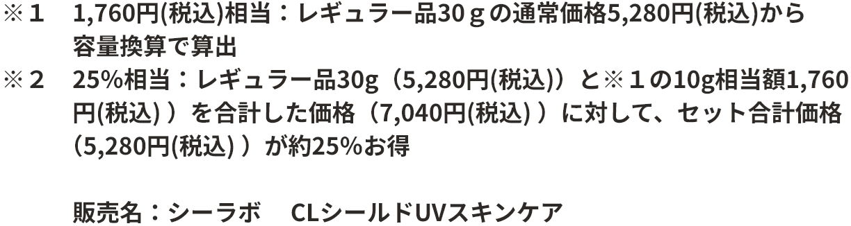 ※１ 1,760円(税込)相当：レギュラー品30ｇの通常価格5,280円(税込)から　容量換算で算出 ※２ 25％相当：レギュラー品30g（5,280円(税込)）と※１の10g相当額1,760 円(税込) ）を合計した価格（7,040円(税込) ）に対して、セット合計価格（5,280円(税込) ）が約25％お得