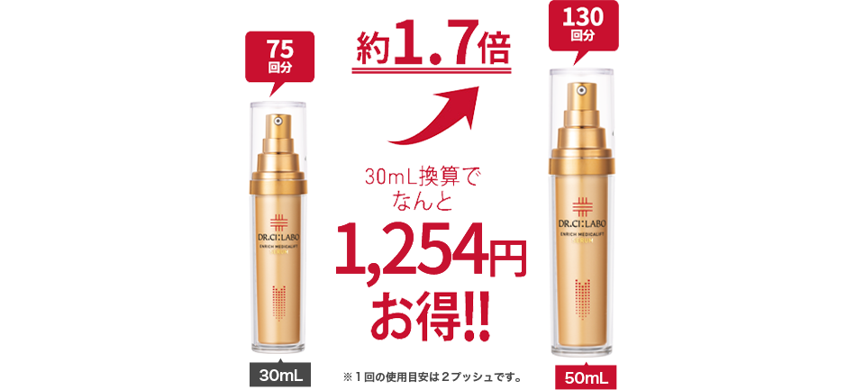 30ml/100mlあたり¥22,000(税込) 約1.7倍 50ml/100mlあたり約¥18,656(税込) ※指定特割(定期便)価格にて計算