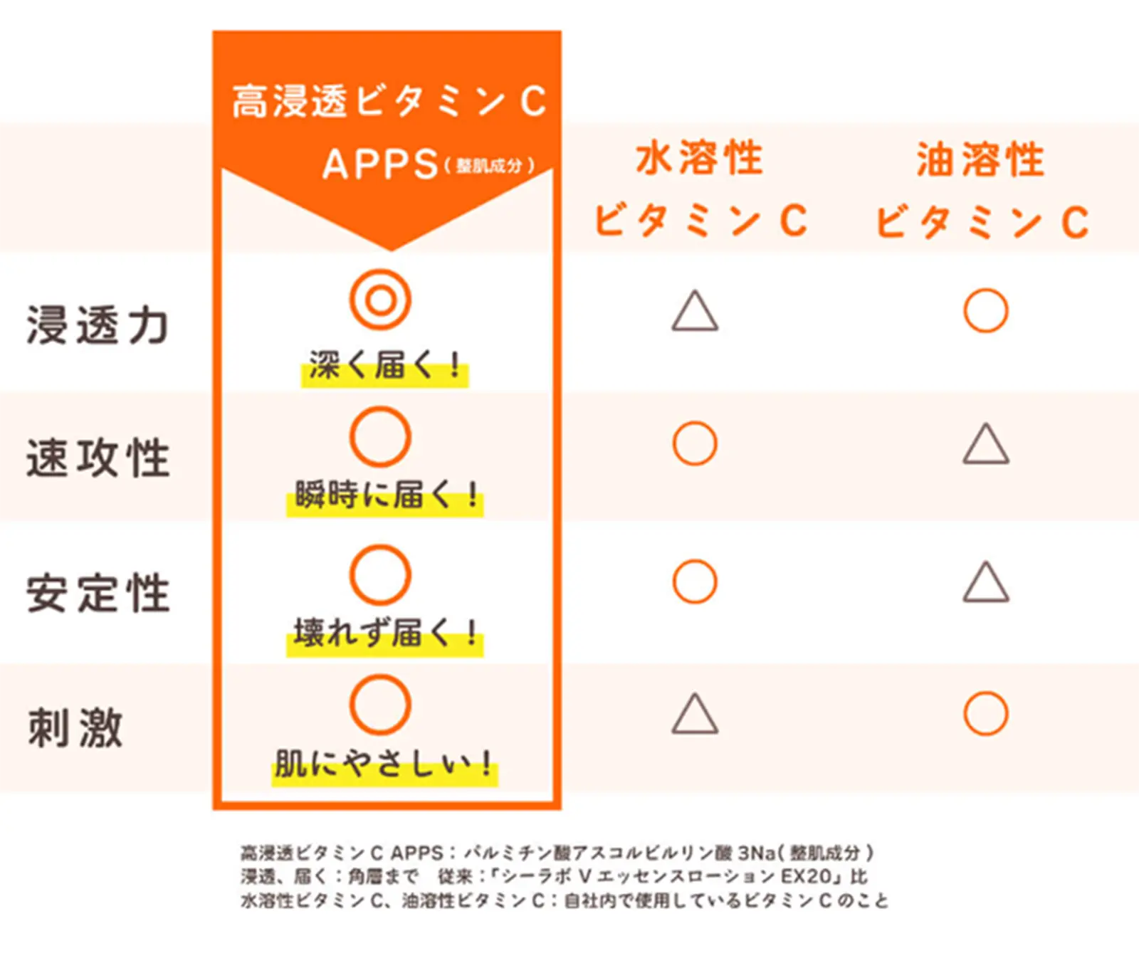 グラフ
