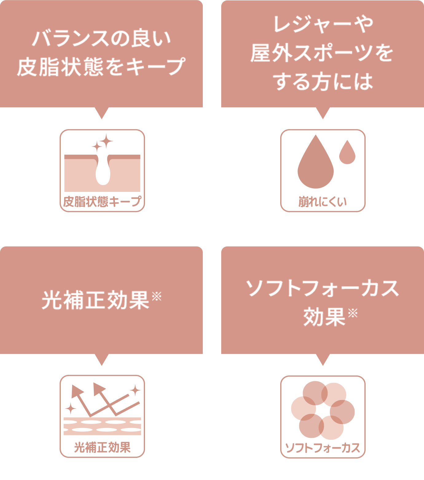 日常的にPCやスマートフォンを使う方は：PC・スマホ　レジャーや屋外スポーツをする方には：崩れにくい　光補正効果※：光補正効果　ソフトフォーカス効果※：ソフトフォーカス　バランスの良い⽪脂状態をキープ：⽪脂状態キープ