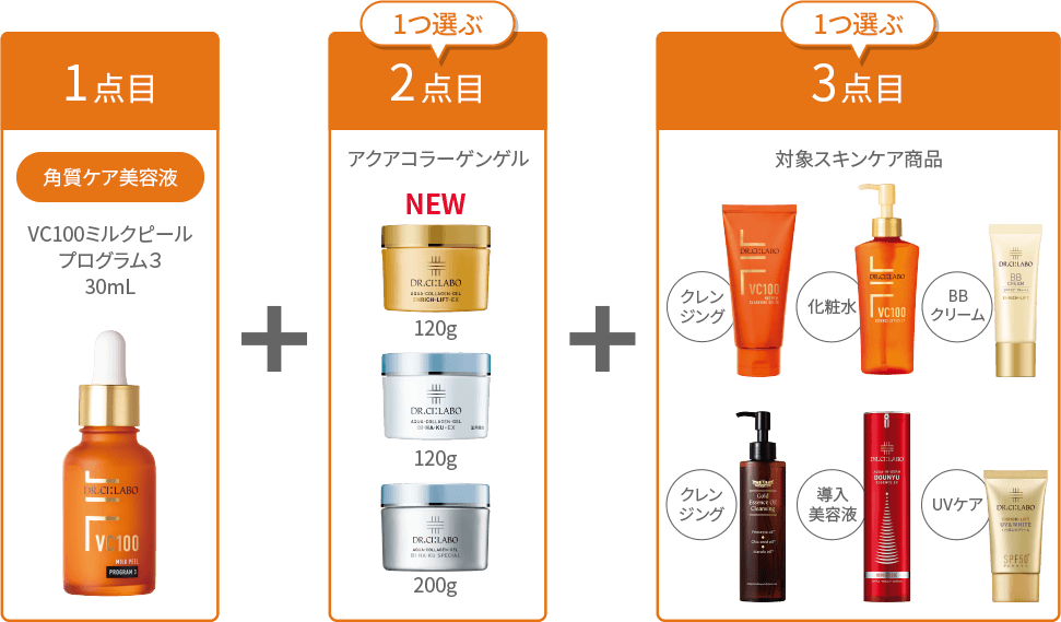 1点目:角質ケア美容液 VC100ミルクピールプログラム3 30mL/2点目:アクアコラーゲンゲル/3点目:対象スキンケア商品