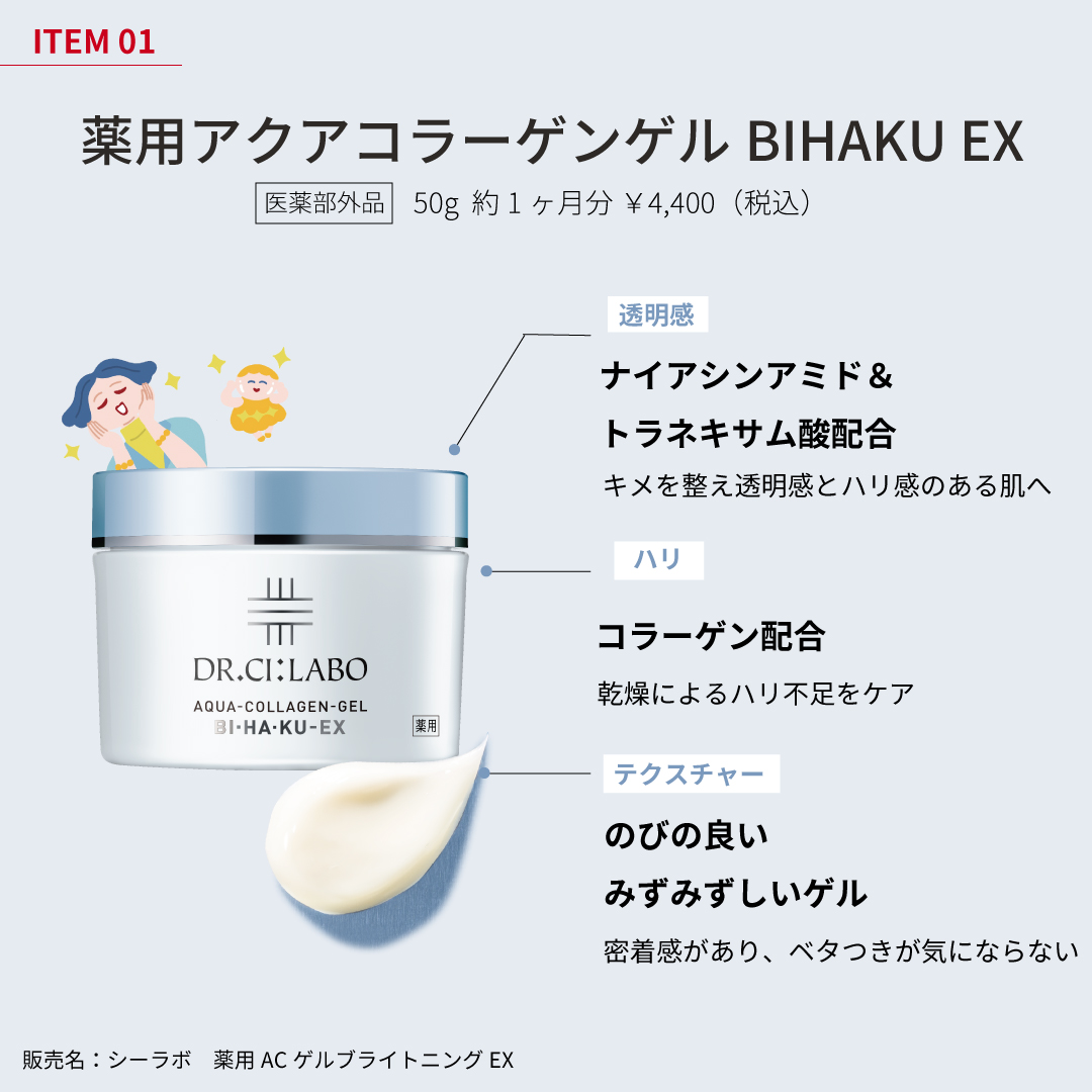 ITEM1 薬用アクアコラーゲンゲルBIHAKU EX 医薬部外品 50g 約1ヶ月分 ￥4,400（税込）透明感ナイアシンアミド＆トラネキサム酸配合 キメを整え透明感とハリ感のある肌へ　ハリ コラーゲン配合 乾燥によるハリ不足をケア テクスチャー 伸びの良いみずみずしいゲル 密着感があり、べたつきが気にならない