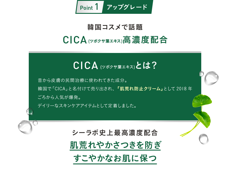 Point 1 アップグレード 韓国コスメで話題 CICA(ツボクサ葉エキス)高濃度配合 CICA(ツボクサ葉エキス)とは？ 昔から皮膚の民間治療に使われてきた成分。韓国で「CICA」と名付けて売り出され、「肌荒れ防止クリーム」として2018年ごろから人気が爆発。デイリーなスキンケアアイテムとして定着しました。 シーラボ史上最高濃度配合 肌荒れやかさつきを防ぎ すこやかなお肌に保つ
