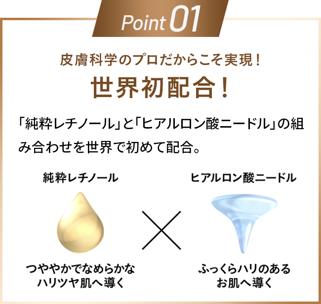 Point01 皮膚科学のプロだからこそ実現、世界初配合！「純粋レチノール」と「ヒアルロン酸ニードル」の組み合わせを世界で初めて配合。レチノール つややかでなめらかなハリツヤ肌へ導く ヒアルロン酸 ふっくらハリのあるお肌へ導く