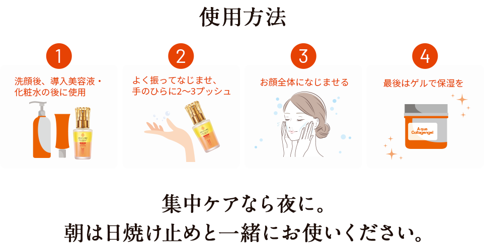 ①洗顔後、導入美容液 化粧水の後に使用 ②よく振ってなじませ、手のひらに2プッシュ ③お顔全体になじませる ④最後はゲルで保湿を