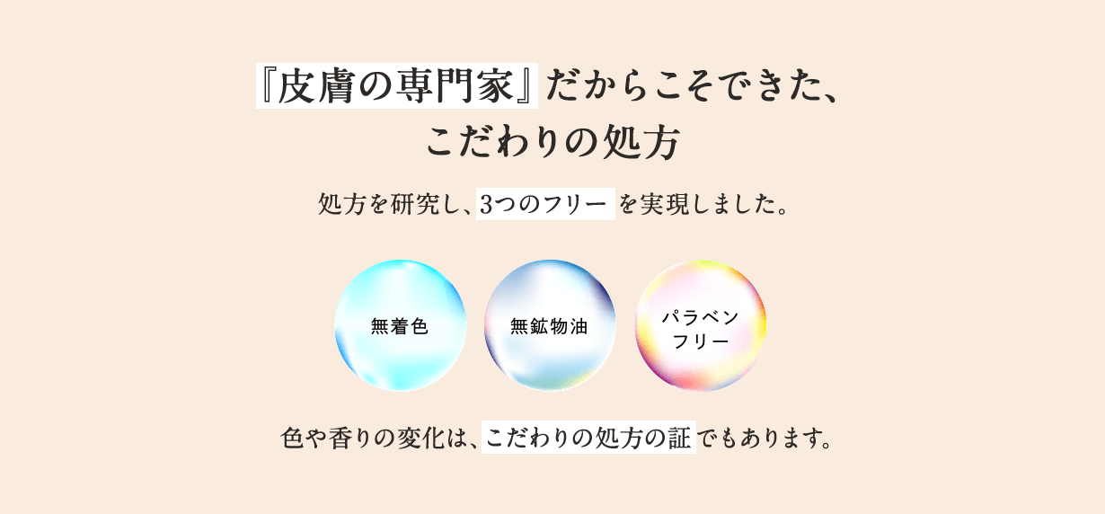 『皮膚の専門家』だからこそできた、こだわりの処方。処方を研究し、3つのフリー を実現しました(無着色、無鉱物油、パラベンフリー)色や香りの変化は、こだわりの処方の証でもあります。