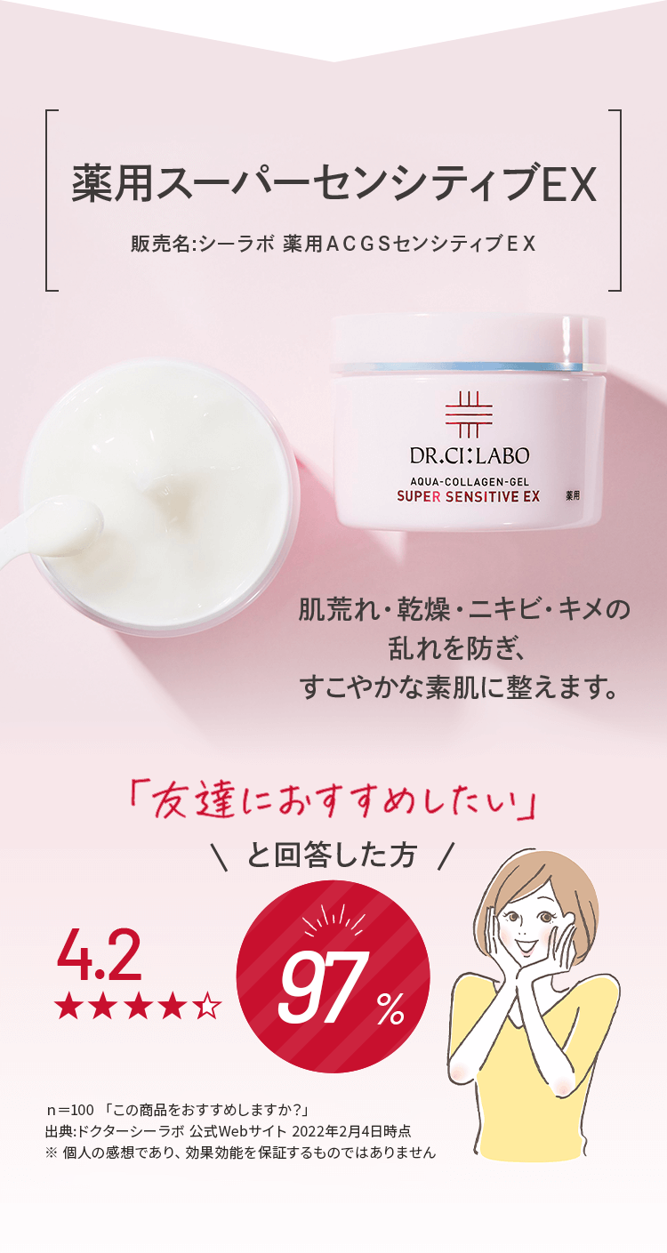 薬用スーパーセンシティブEX 販売名:シーラボ 薬用ACGSセンシティブEX 肌荒れ・乾燥・ニキビ・キメの乱れを防ぎ、すこやかな素肌に整えます。友達におすすめしたい」と回答した方 97% 星4.2 n=100 「この商品をおすすめしますか?」出典:ドクターシーラボ 公式Webサイト 2022年2月4日時点 ※ 個人の感想であり、効果効能を保証するものではありません