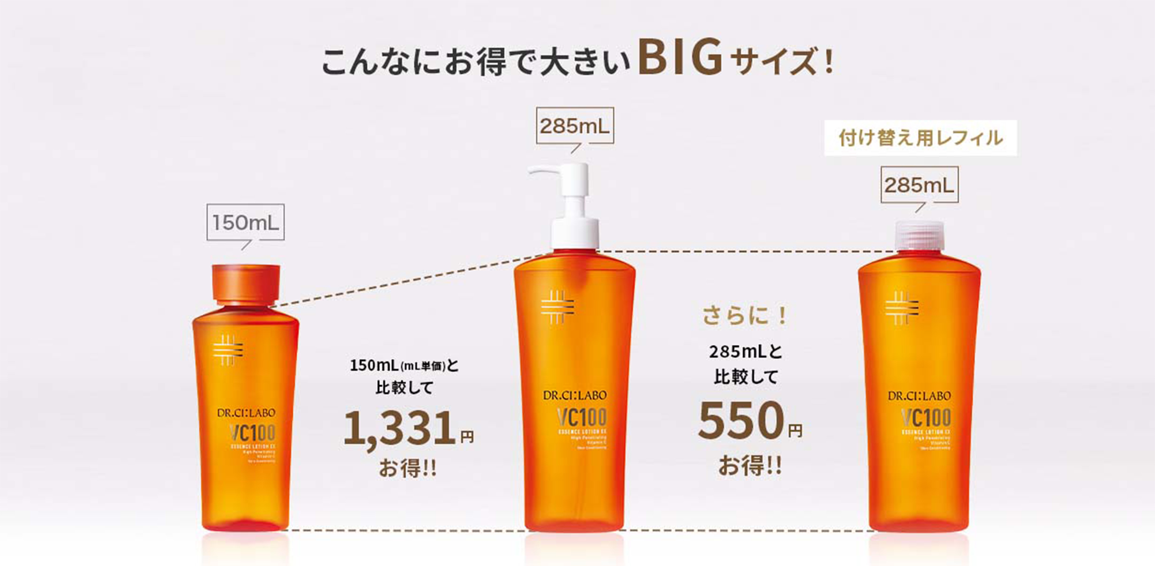 こんなにお得で大きいBIGサイズ(285ml)！150mL(mL単価)と比較して1,276円お得!さらに、285ml付け替え用レフィルは285mlと比較して550円お得！