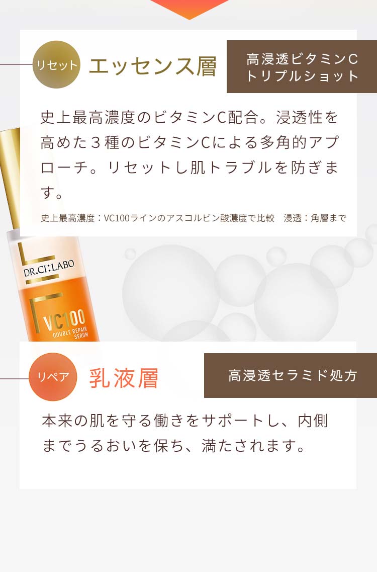 リセット エッセンス層 高浸透ビタミンCトリプルショット 史上最高濃度のビタミンC配合。浸透性を高めた3種のビタミンCによる多角的アプローチ。リセットし肌トラブルを防ぎます。史上最高濃度:VC100ラインのアスコルビン酸濃度で比較 浸透:角層まで リペア 乳液層 高浸透セラミド処方 本来の肌を守る働きをサポートし、内側までうるおいを保ち、満たされます。