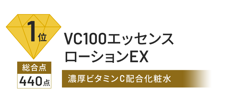 1位 総合点 440点 VC100エッセンス ローションEX 濃厚ビタミンC化粧水
