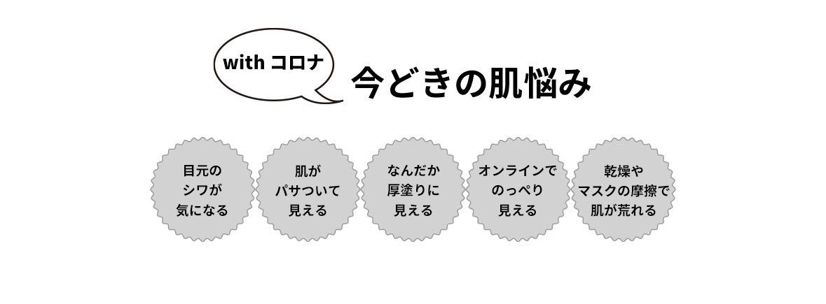 コロナ禍の肌悩みの図