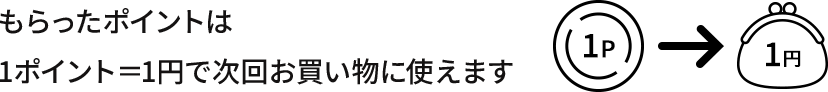 もらったポイントは1ポイント=1円で次回お買い物に使えます