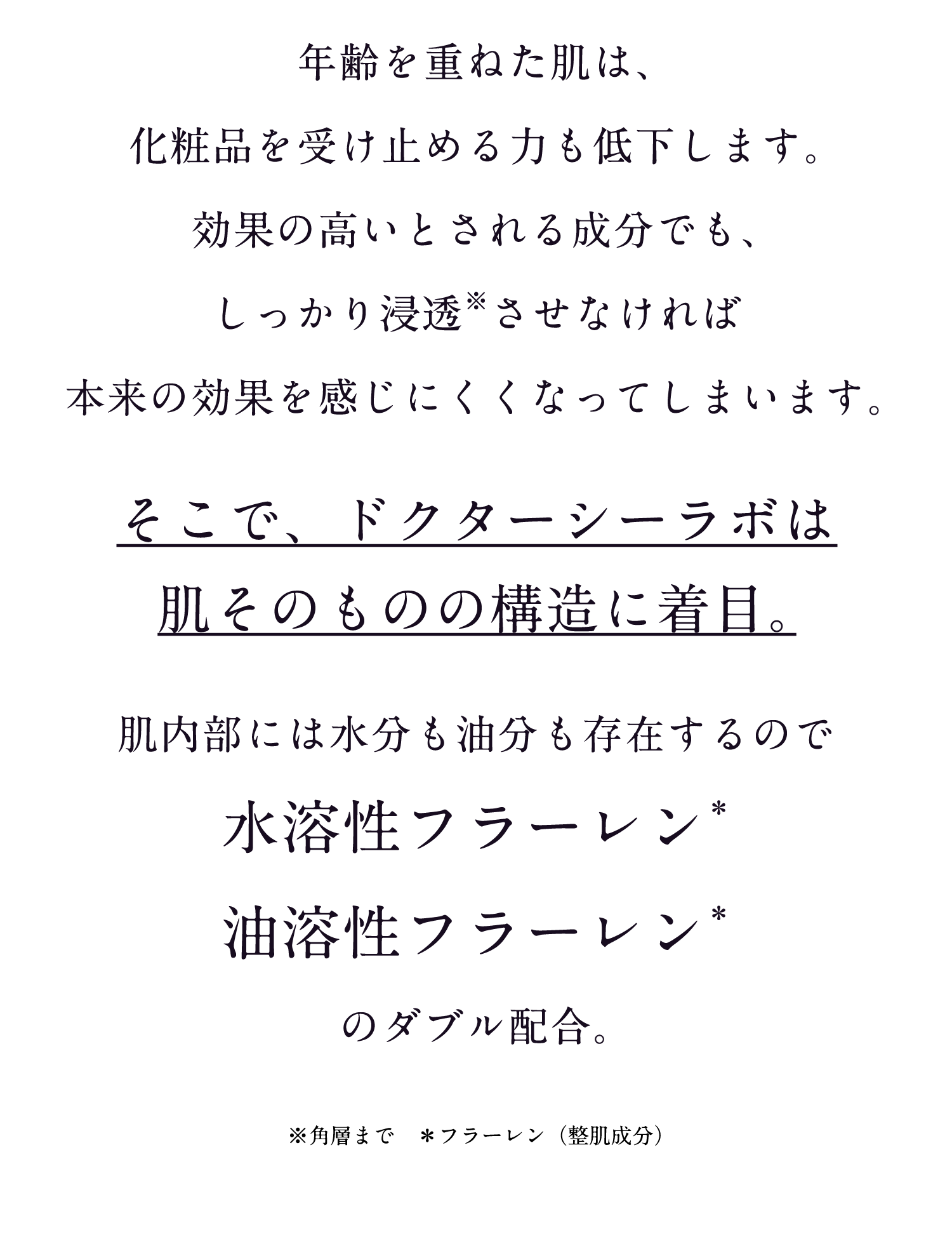 年令を重ねた肌は、化粧品を受け止める力も低下します。効果の高いとされる成分でも、しっかり浸透させなければ本来の効果を感じにくくなってしまいます。そこで、ドクターシーラボは肌そのものの構造に着目。